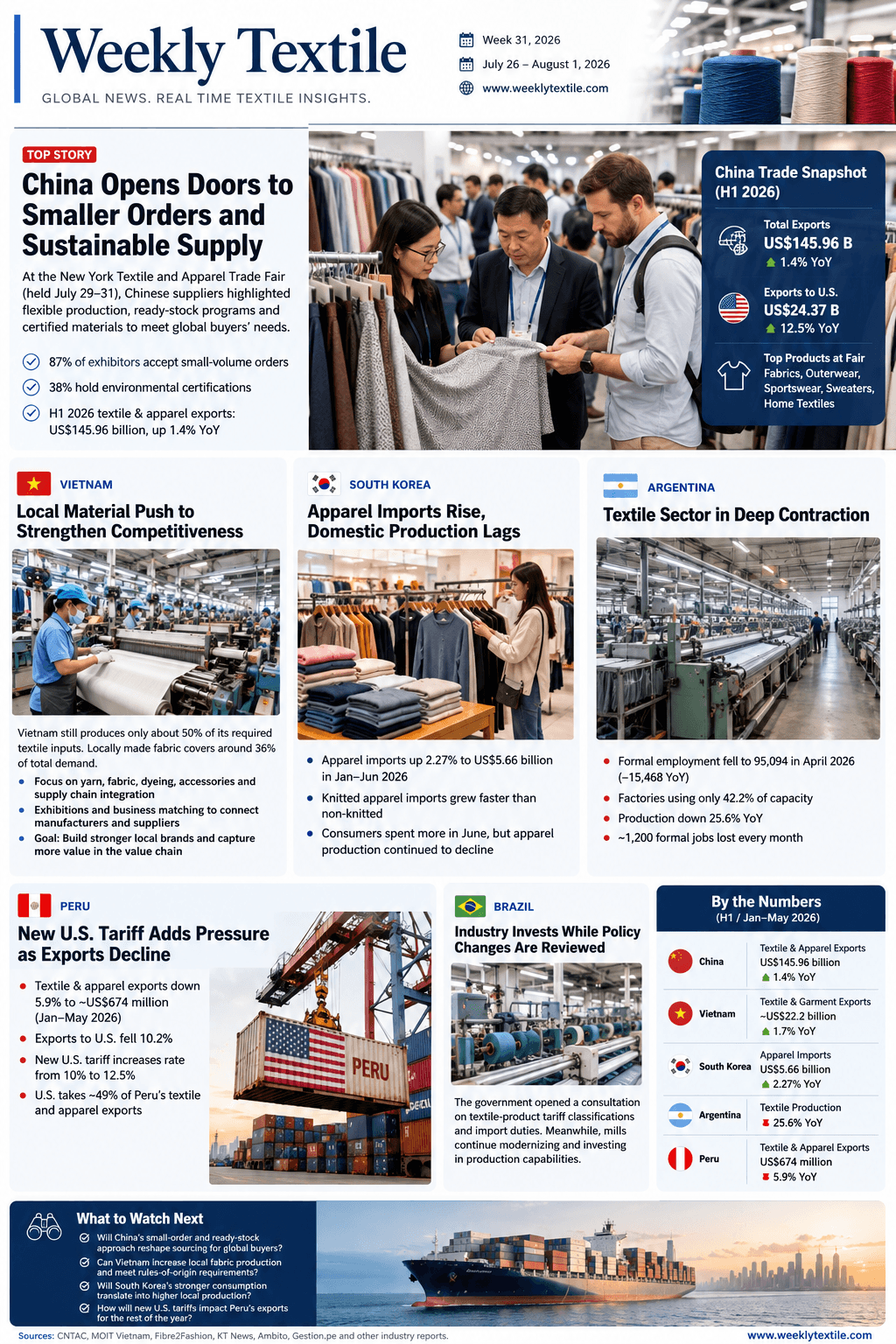 Weekly Textile Week 31 report featuring textile factories, trade-fair sourcing, apparel retail and shipping scenes